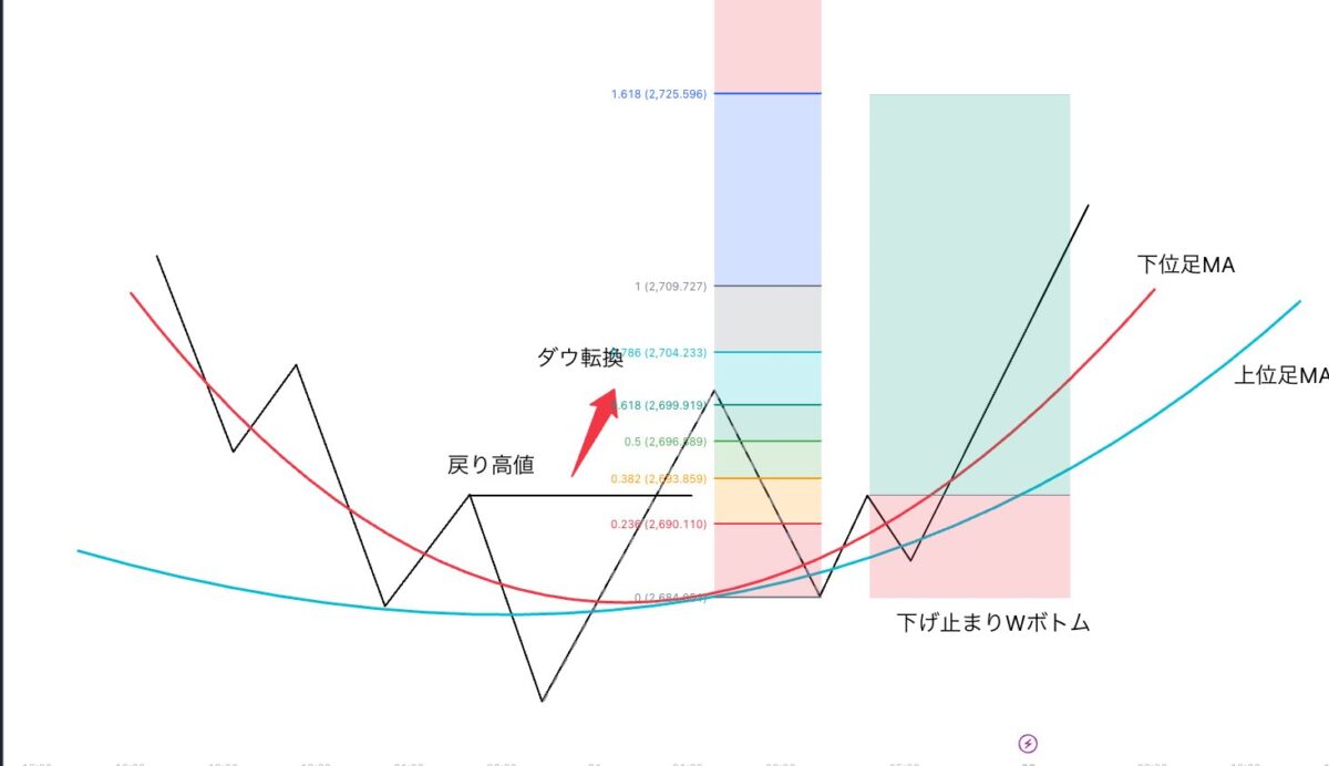 キントレーダーさん手法 - 爆益系手法の画像