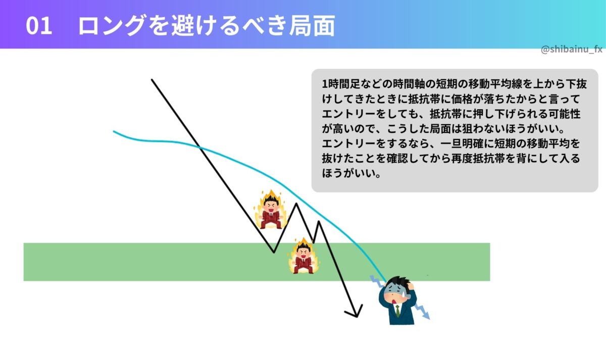 犬さん手法 - ロングを避けるべき局面のチャート画面1