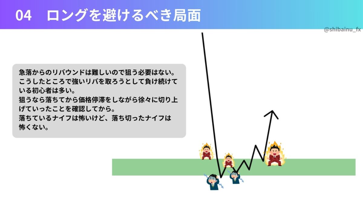 犬さん手法 - ロングを避けるべき局面のチャート画面4