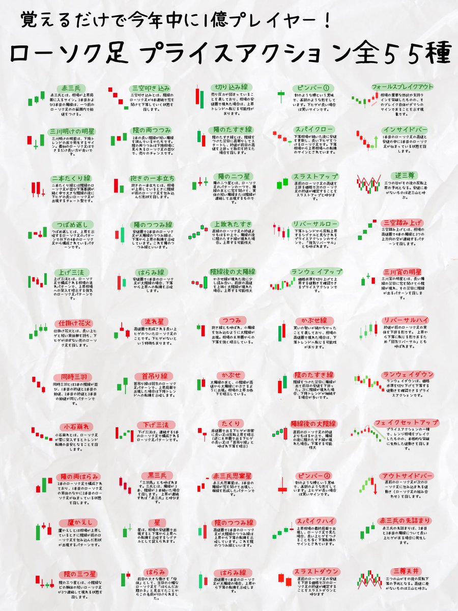 コウキ先生の手法 – ローソク足プライスアクション全55種の画像