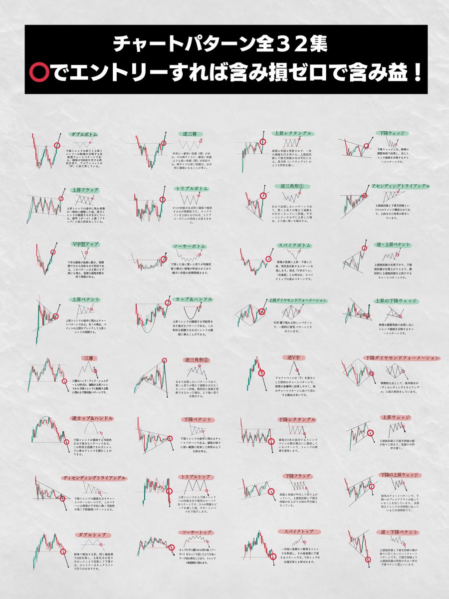 コウキ先生の手法 – チャートパターン全32集の画像