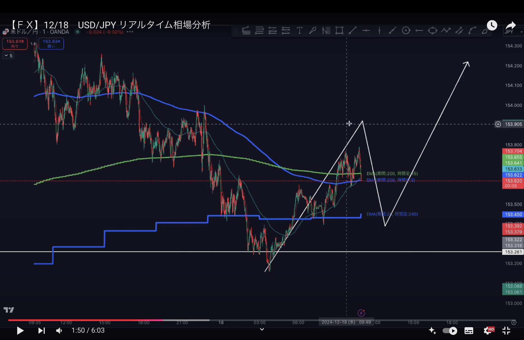 キントレーダーさんの手法 - USD/JPY(RR6.52)のチャート画面1